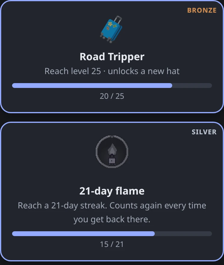 LevelHabit Awards screen with two goal cards: Road Tripper at level 20 of 25 to unlock a new hat, and the 21-day flame at 15 of 21 streak days